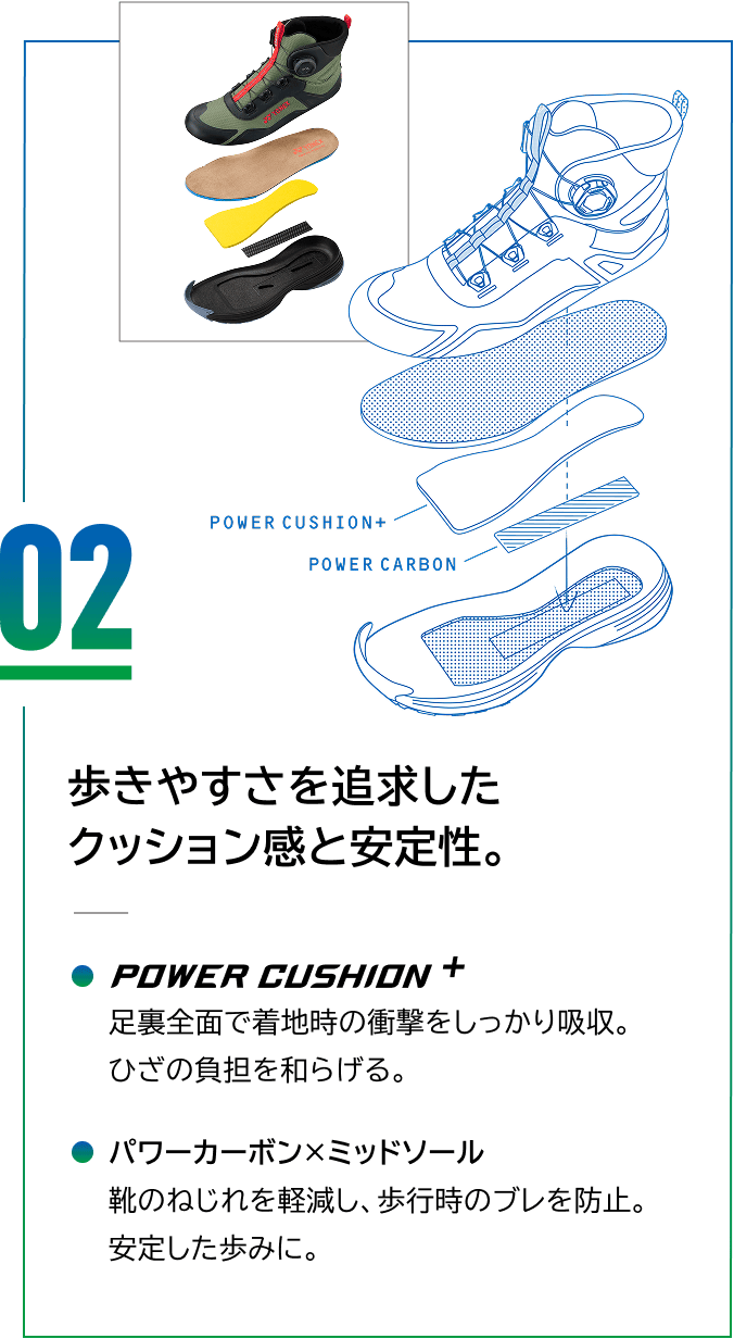 02 歩きやすさを追求したクッション感と安定性。POWER CUSHION+ 足裏全面で着地時の衝撃をしっかり吸収。ひざの負担を和らげる。 パワーカーボン×ミッドソール 靴のねじれを軽減し、歩行時のブレを防止。安定した歩みに。