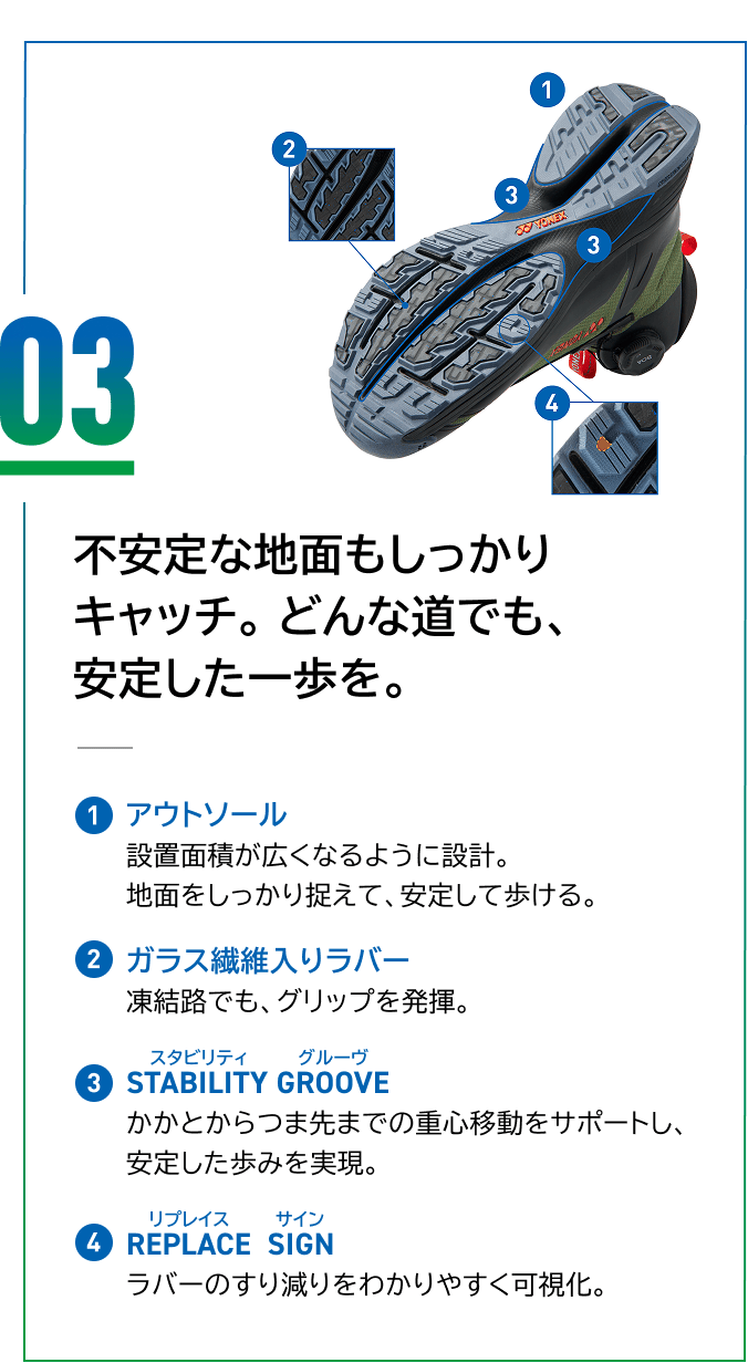 03 不安定な地面もしっかりキャッチ。どんな道でも、安定した一歩を。 1.アウトソール 設置面積が広くなるように設計。地面をしっかり捉えて、安定して歩ける。 2.ガラス繊維入りラバー 凍結路でも、グリップを発揮。 3.スタビリティ グルーヴ かかとからつま先までの重心移動をサポートし、安定した歩みを実現。 4.リプレイス サイン ラバーのすり減りをわかりやすく可視化。