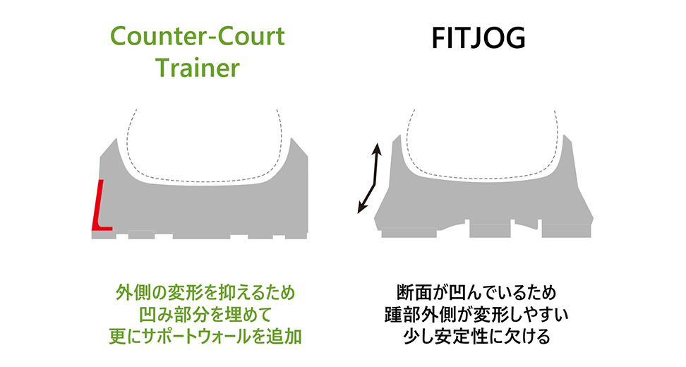 安定性とサポート性