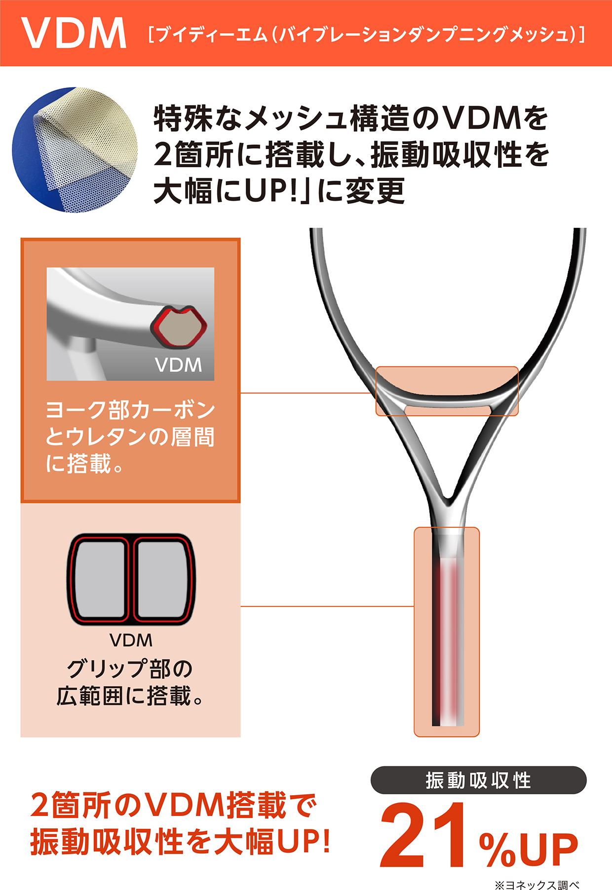VDM増量 ［ブイディーエム（バイブレーションダンプニングメッシュ）］