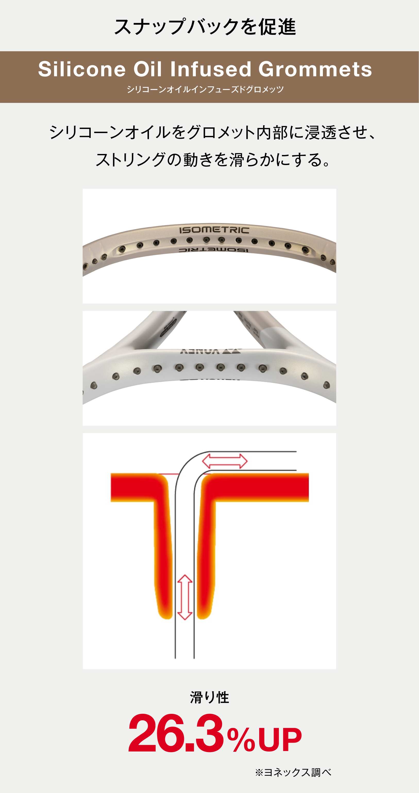 Silicone Oil Infused Grommets