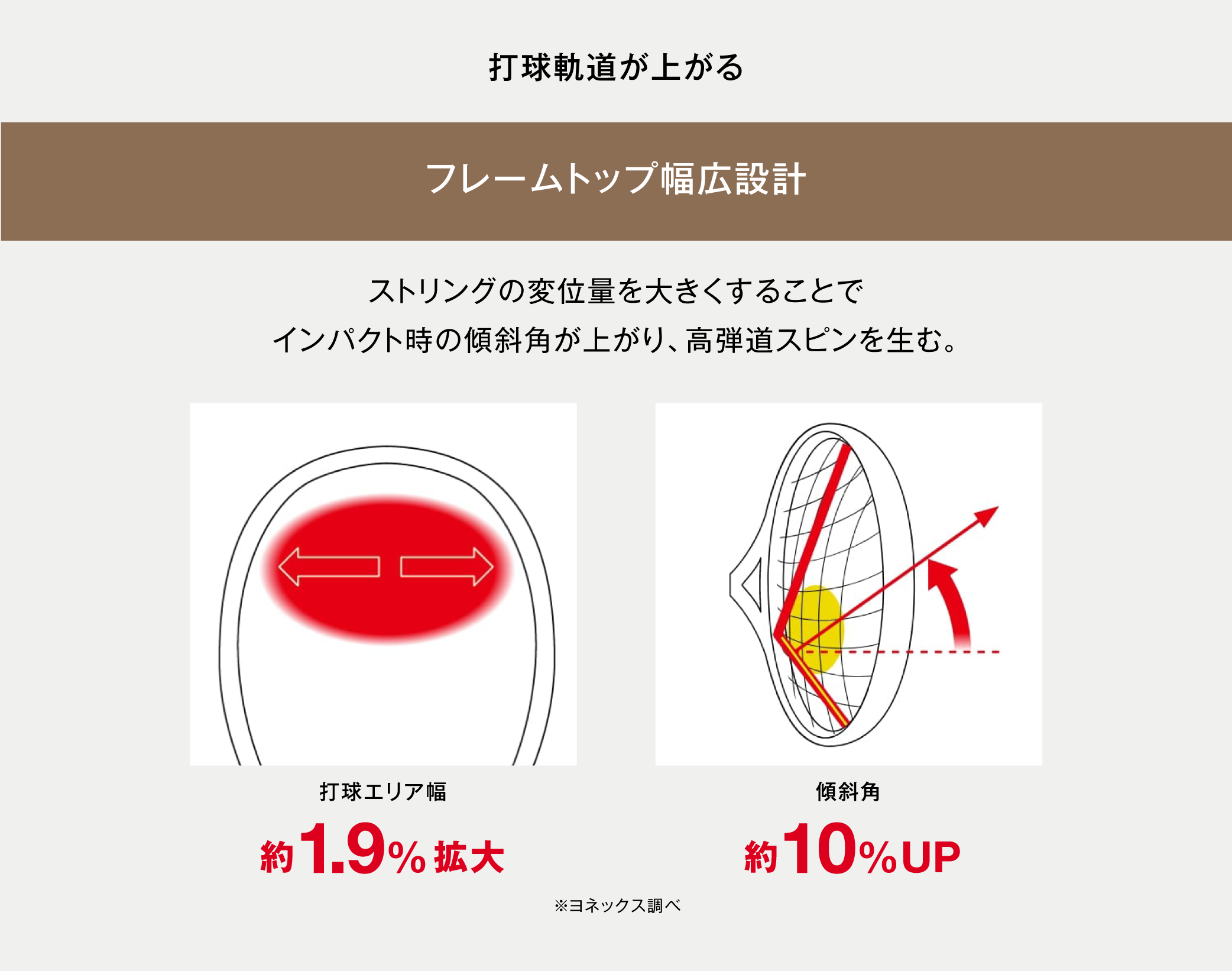 フレームトップ幅広設計