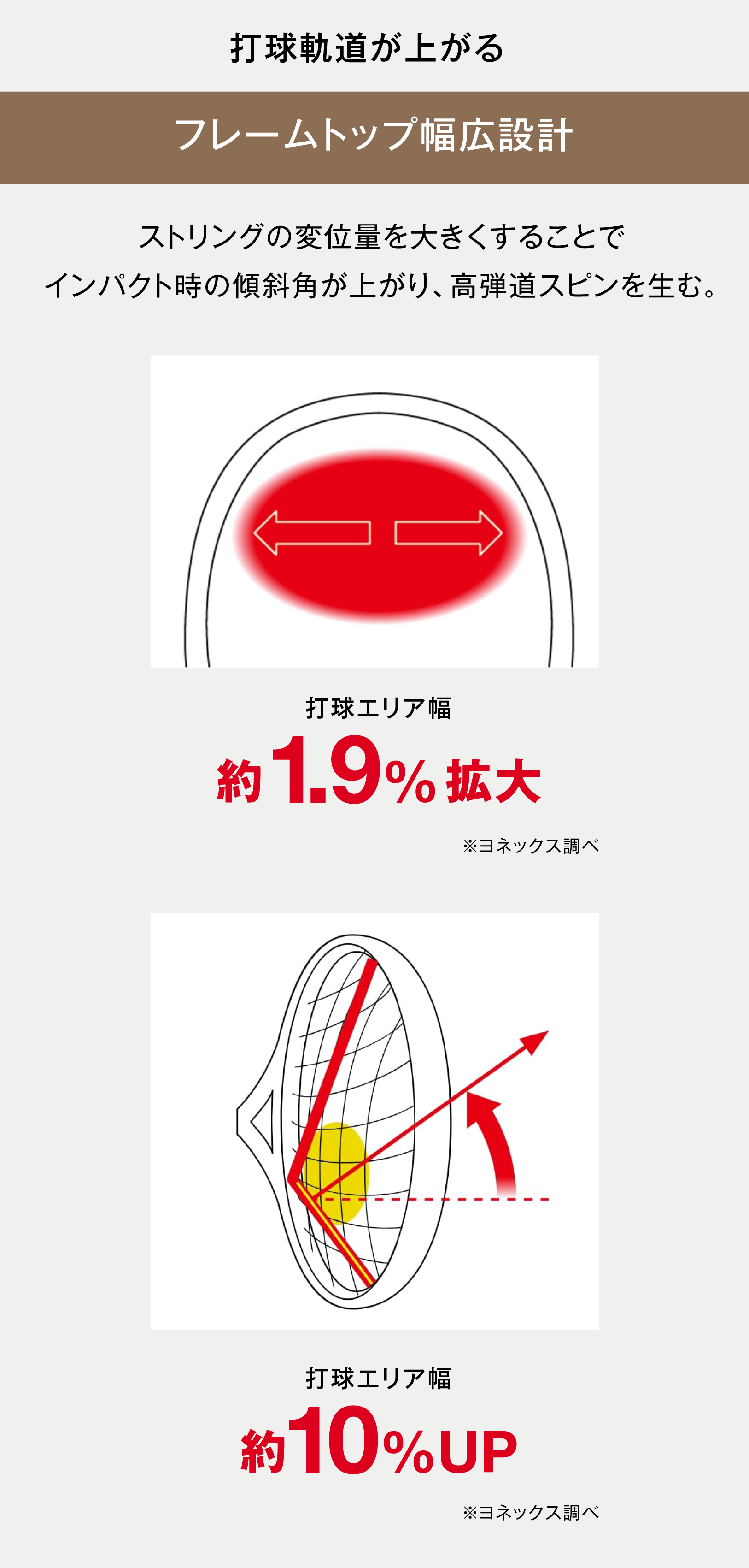 フレームトップ幅広設計