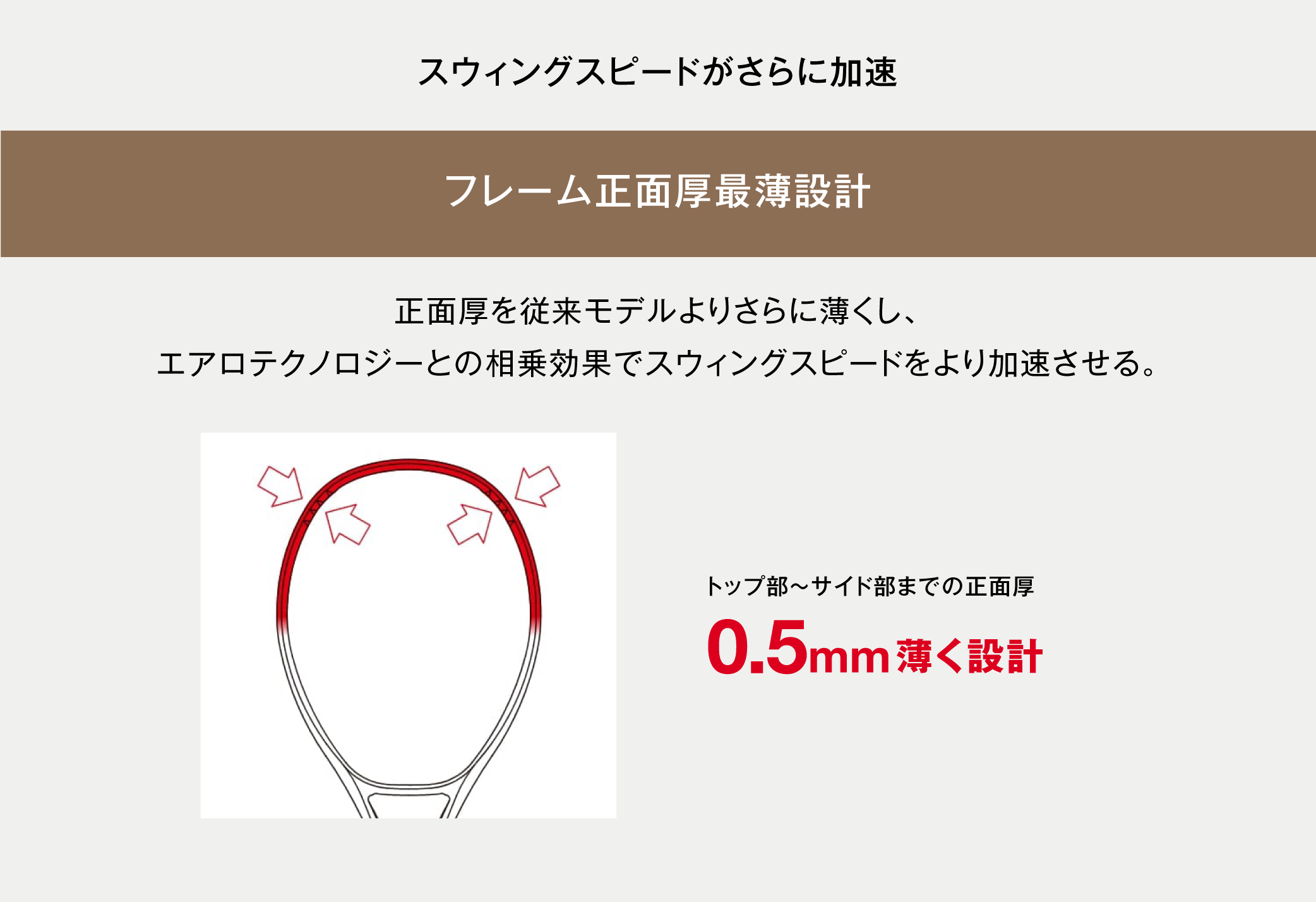 フレーム正面厚最薄設計