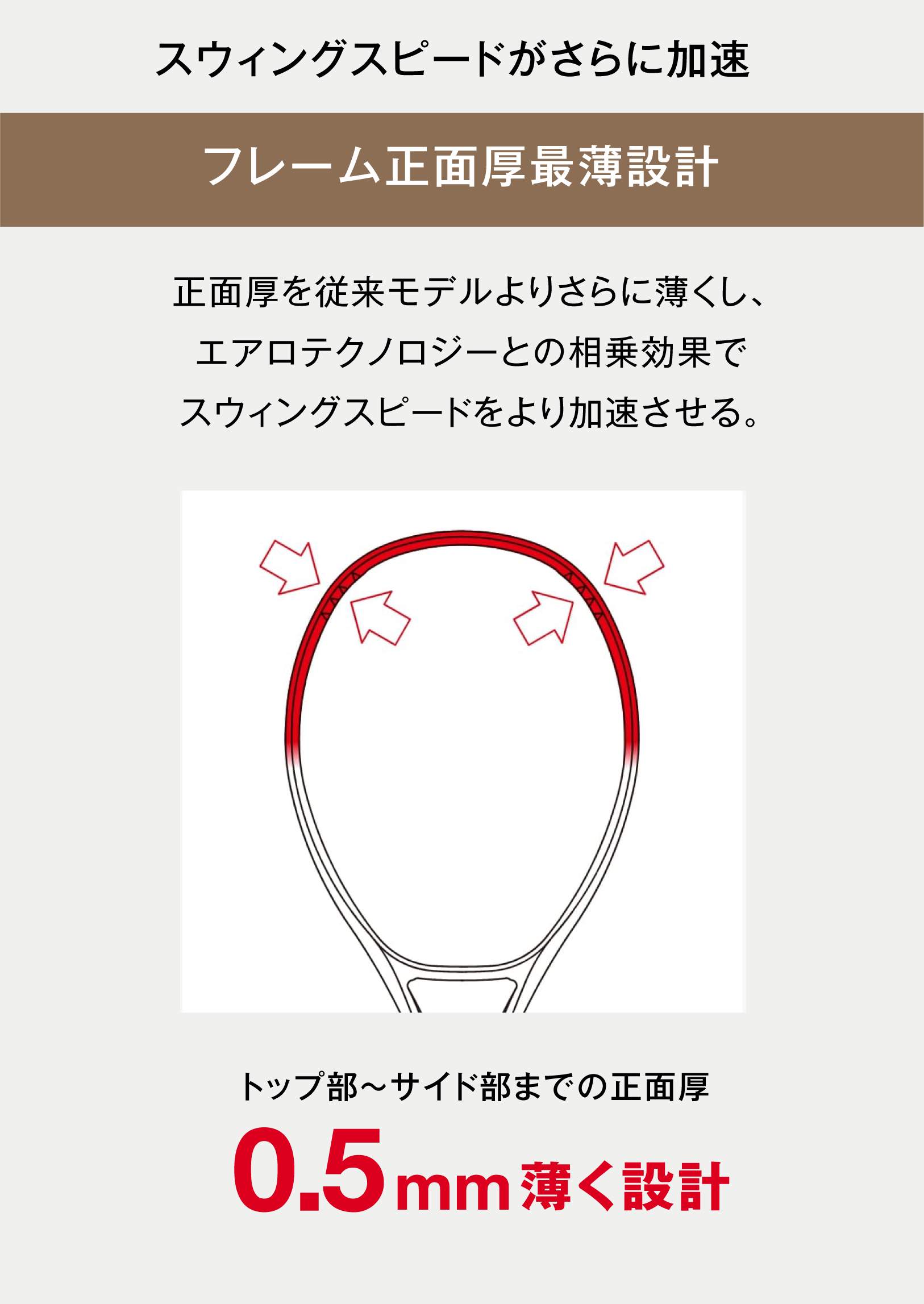 フレーム正面厚最薄設計