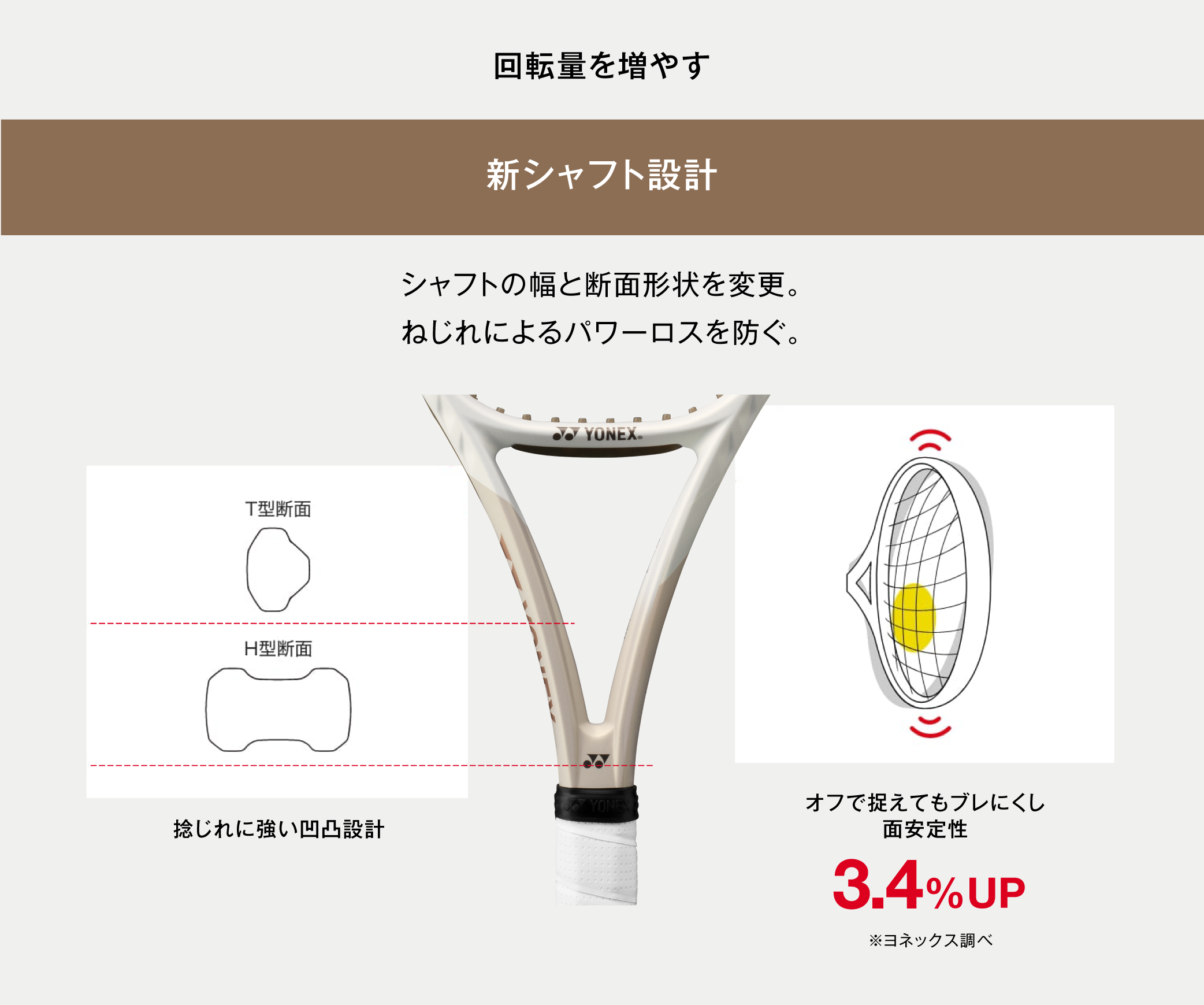 新シャフト設計