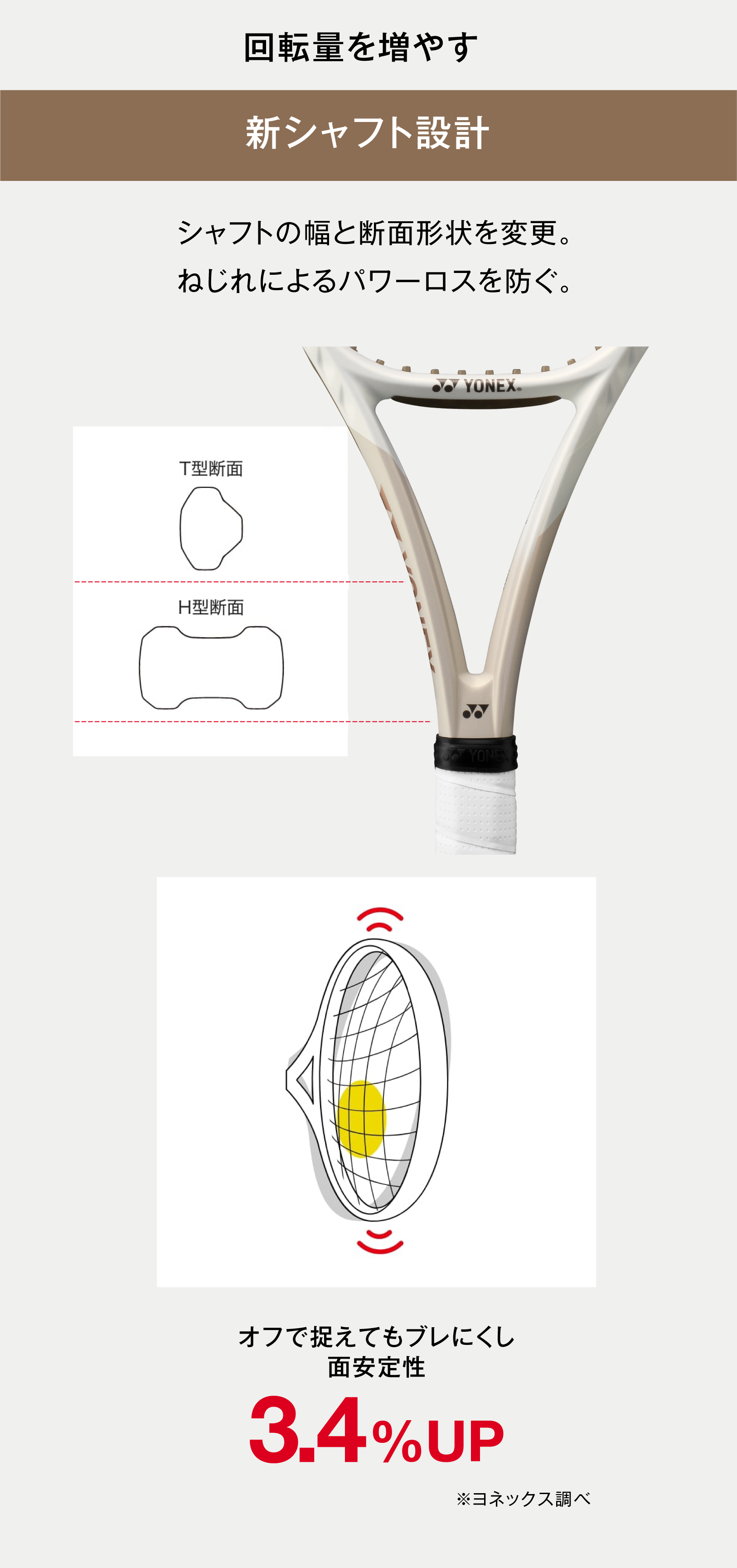 新シャフト設計
