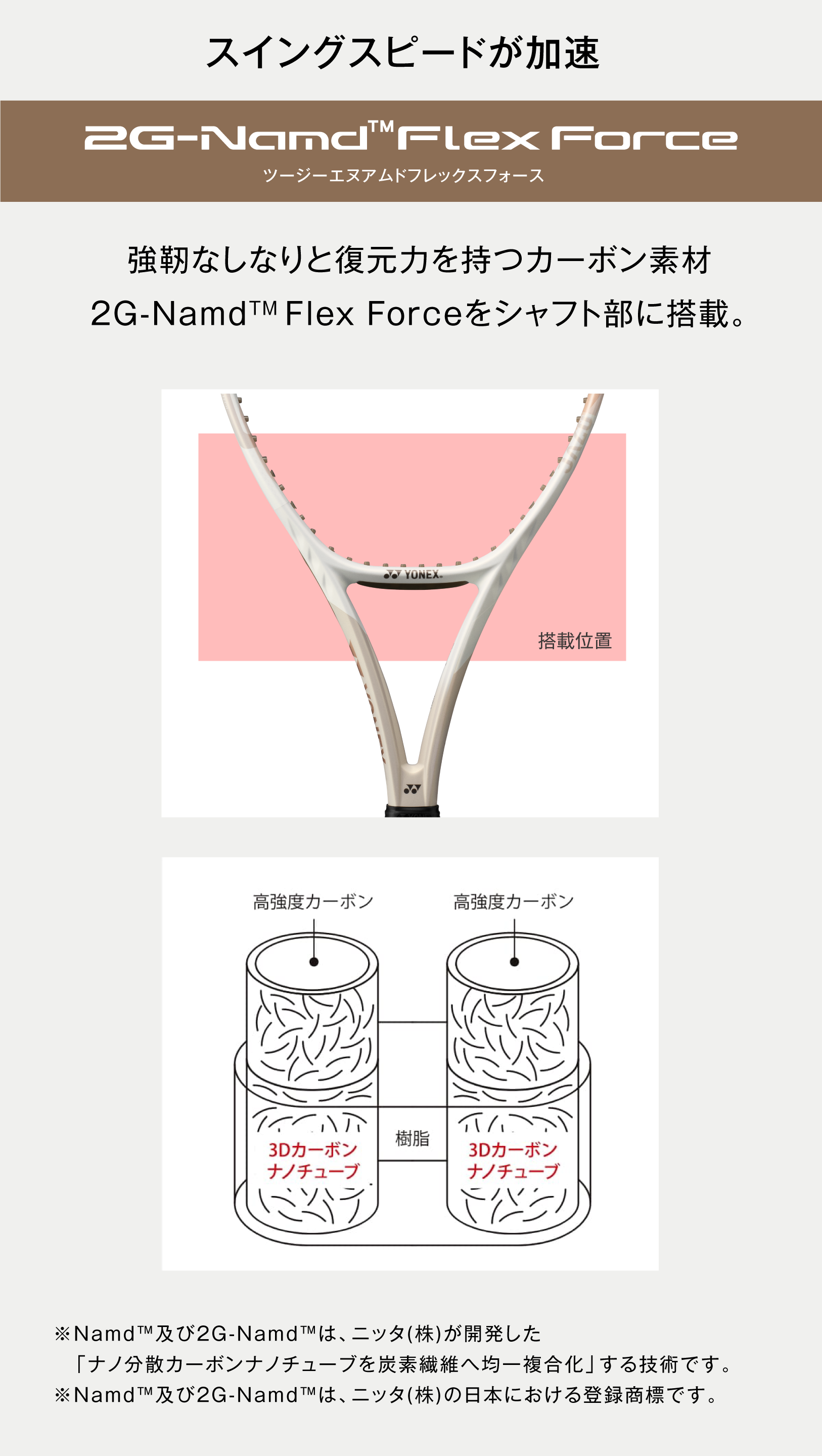 2G-Namd™ Flex Force