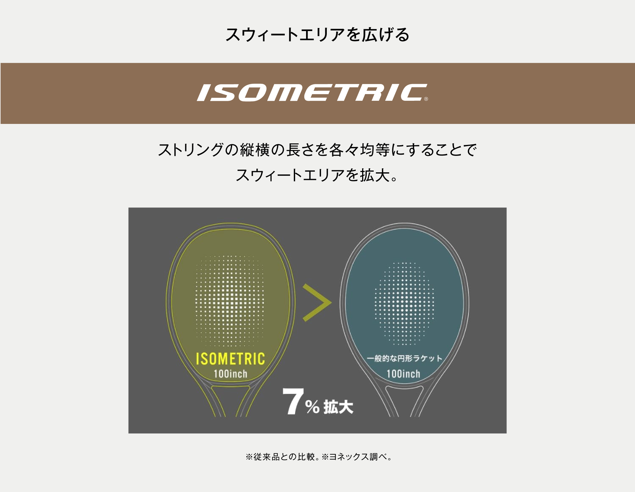 ISOMETRIC®