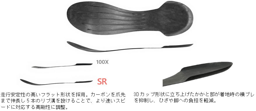 SR専用の特徴