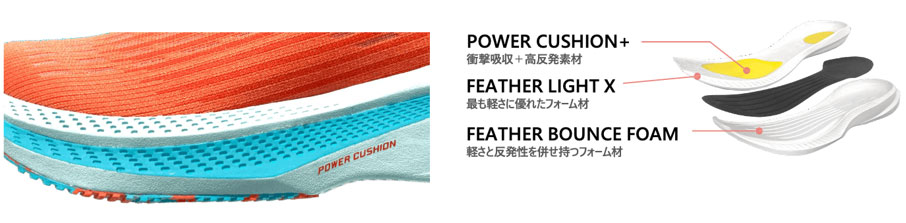 クッション設計