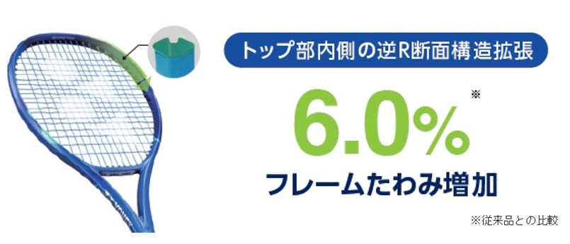 6.0%フレームたわみ増加