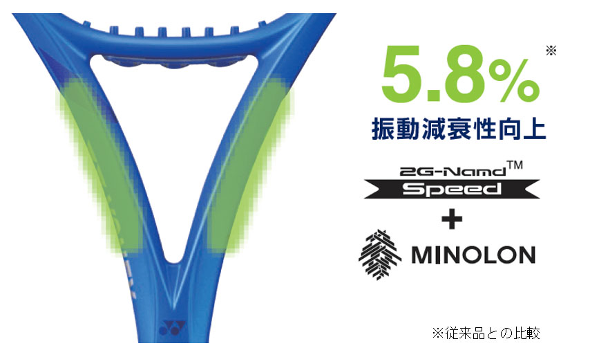 5.8%振動減衰性向上