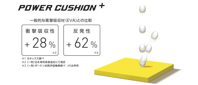 パワークッション®️プラス