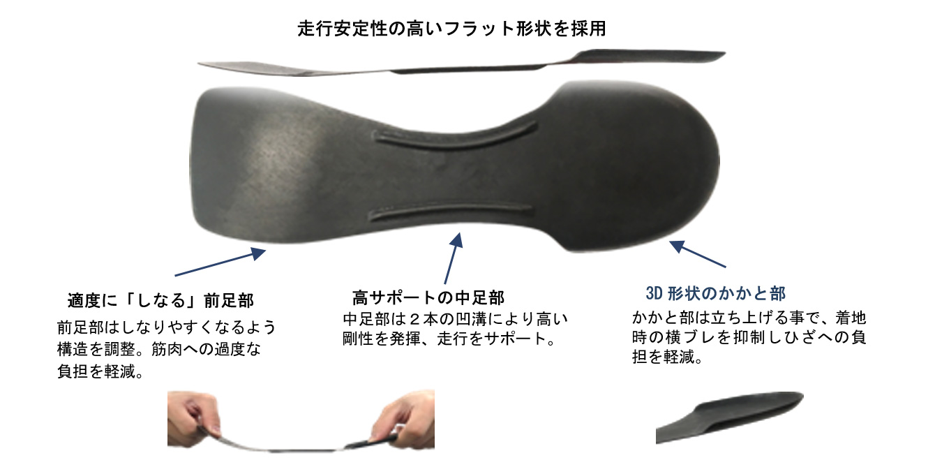 走行安定性の高いフラット形状を採用