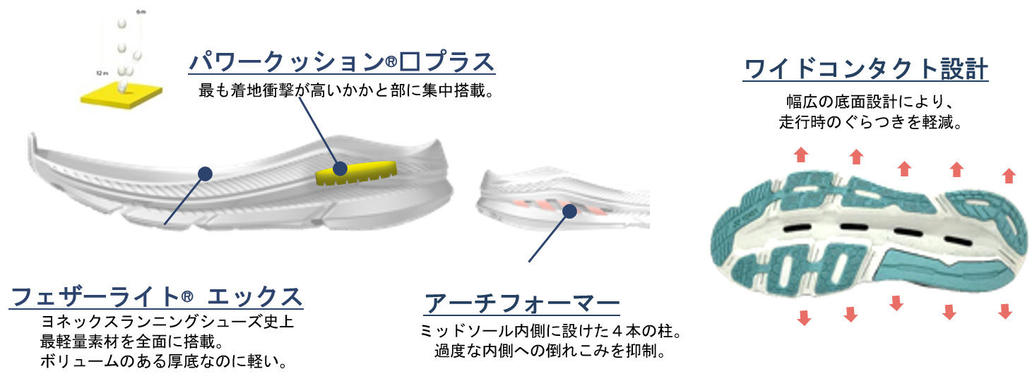 ジョグにおすすめの厚底クッション