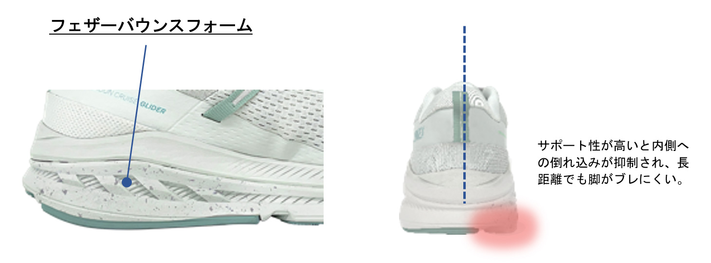 フェザーバウンスフォーム