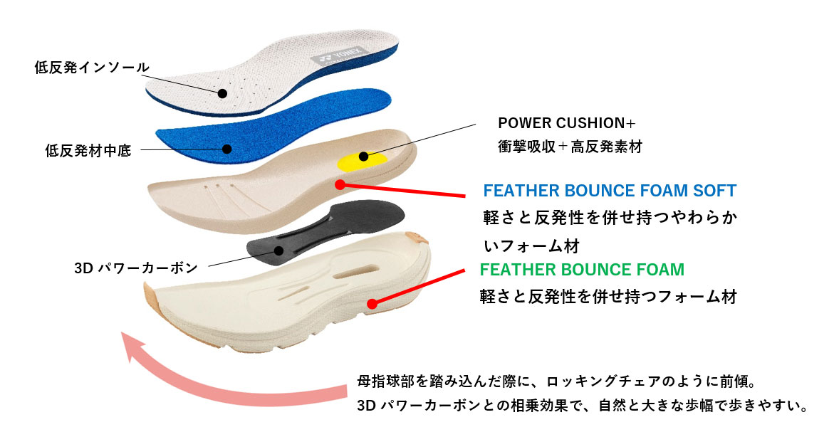 FEATHER BOUNCE FOAM(フェザー バウンス フォーム)