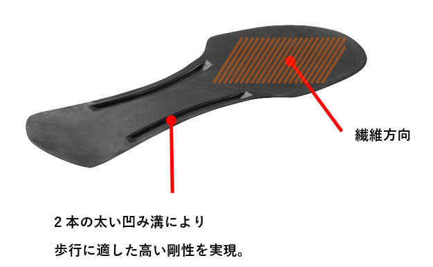 3Dパワーカーボン