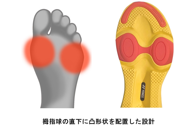 拇指球の直下に凸形状を配置した設計