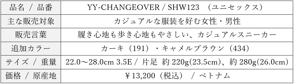 「YY-CHANGEOVER」スペック
