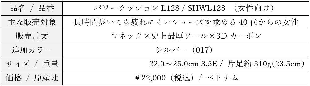 「パワークッションL128」スペック