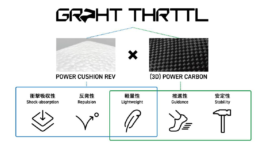 機能 GraphtThrttl