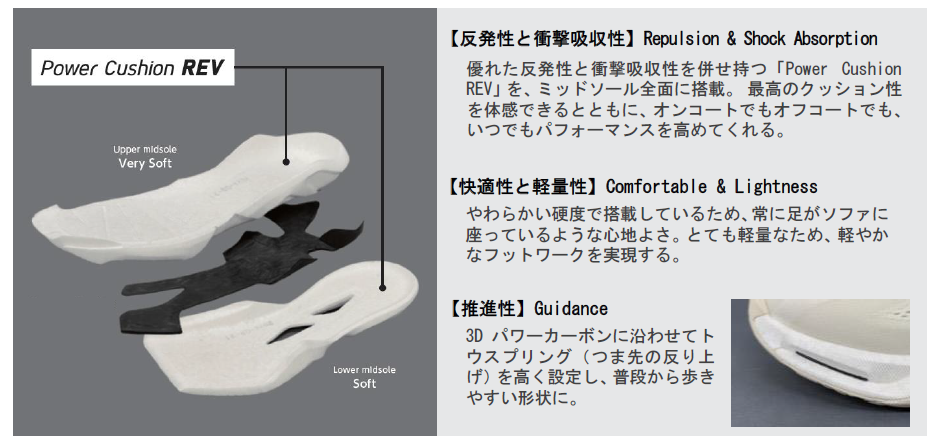 機能 POWER CUSHION REV