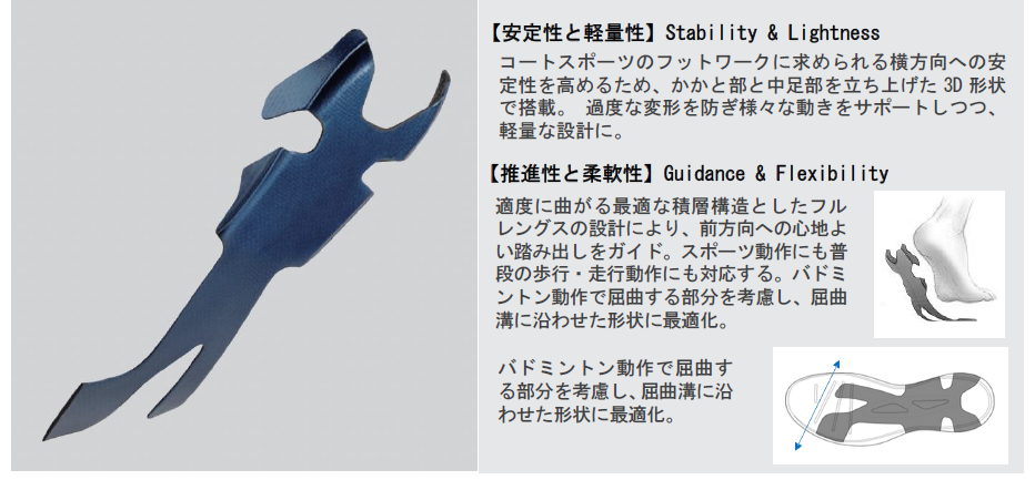 機能 3D POWER CARBON