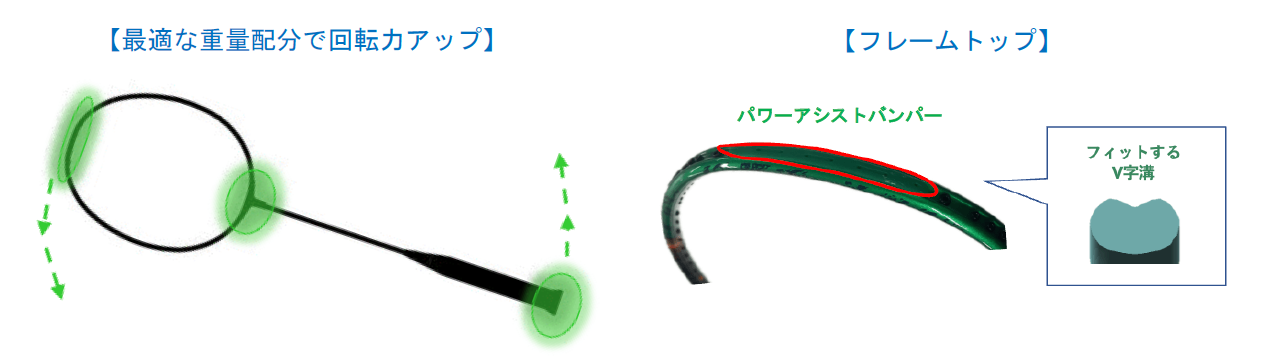 ローテショナル