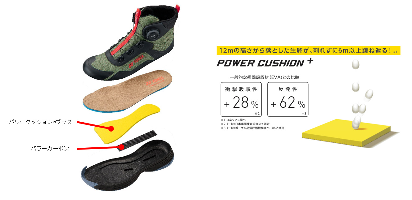 パワークッション®プラス