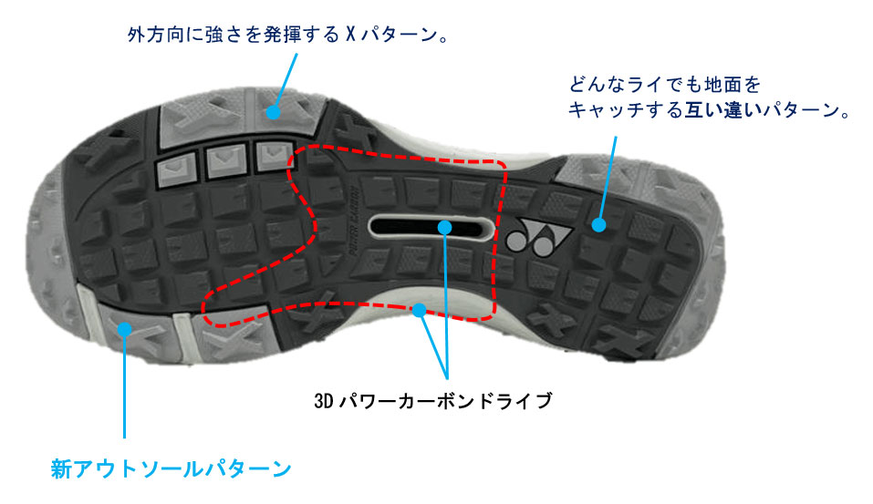 新アウトソールパターン