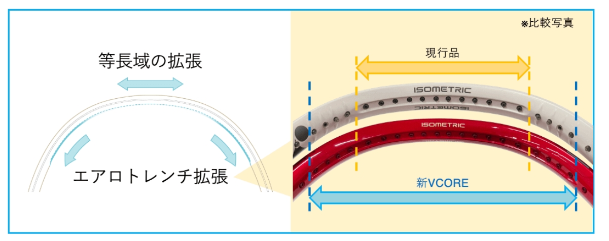 スピンアクセス
