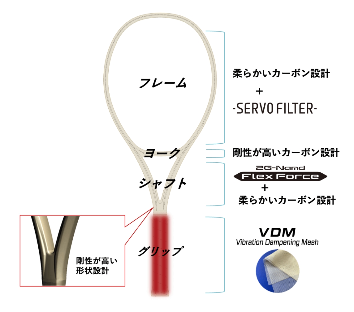 スウィング安定