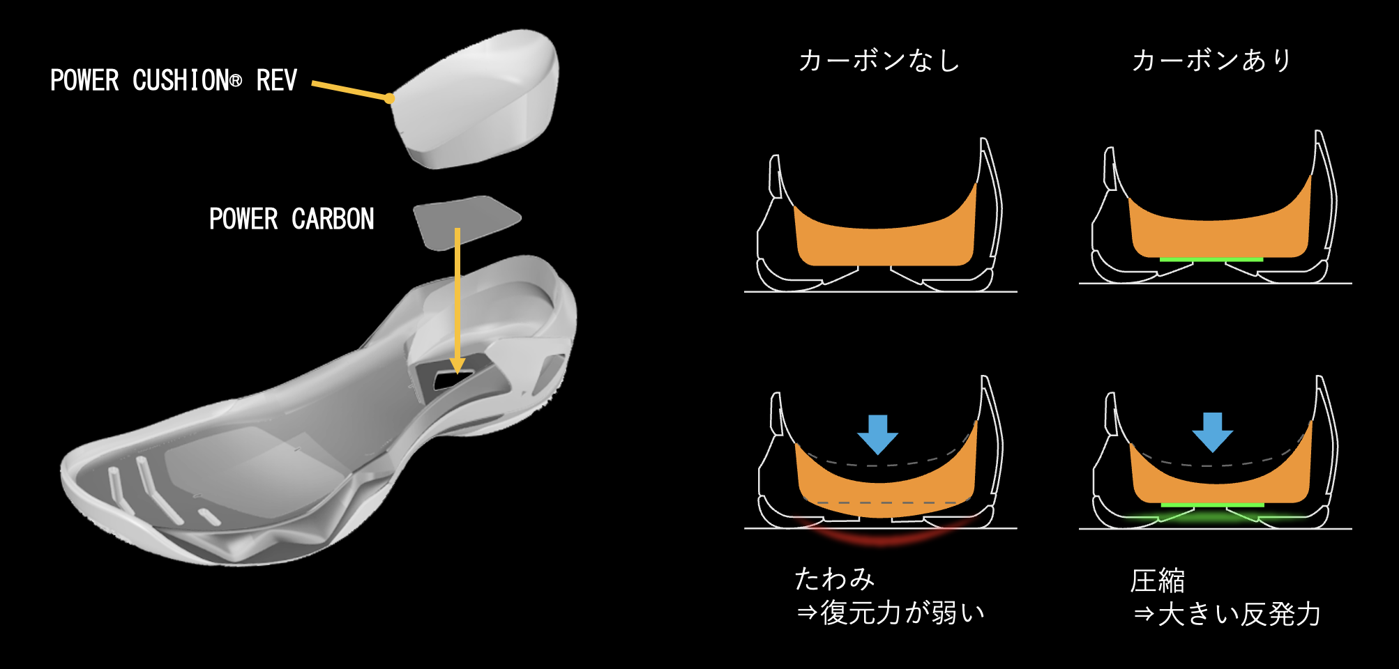 POWER_CUSHION_CARBON