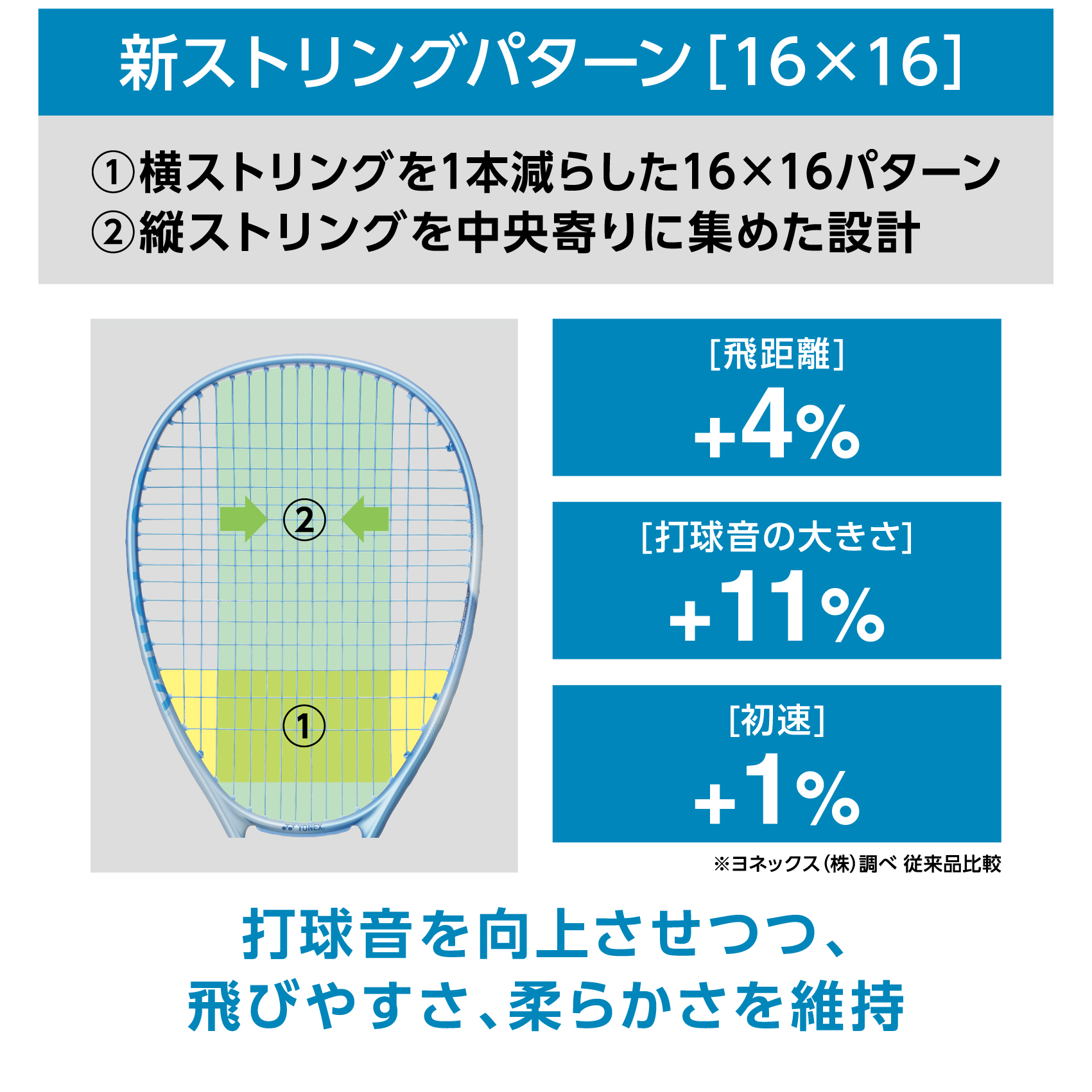 ストリングパターン