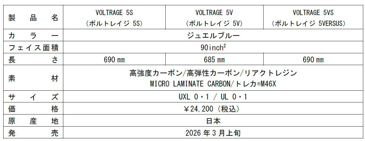VOITRAGE5製品概要