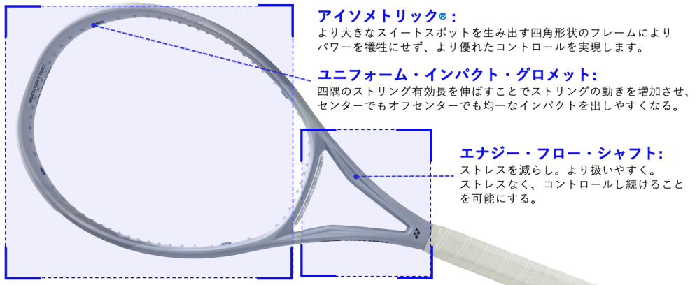 シンクロフレーム