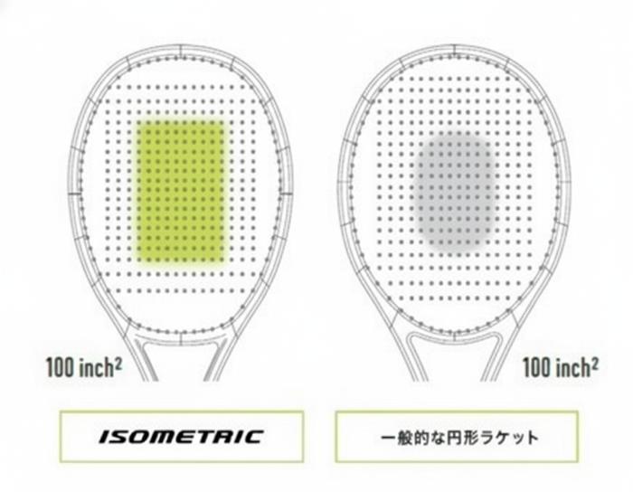 アイソメトリック