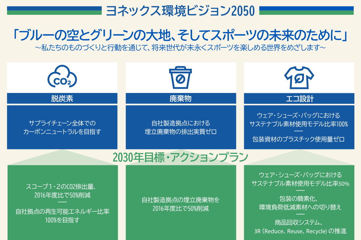 サステナビリティ