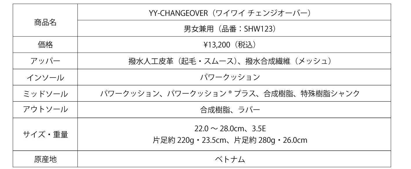 製品概要1_説明