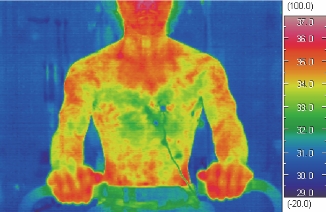 ベリークール着用 運動後 / 15分